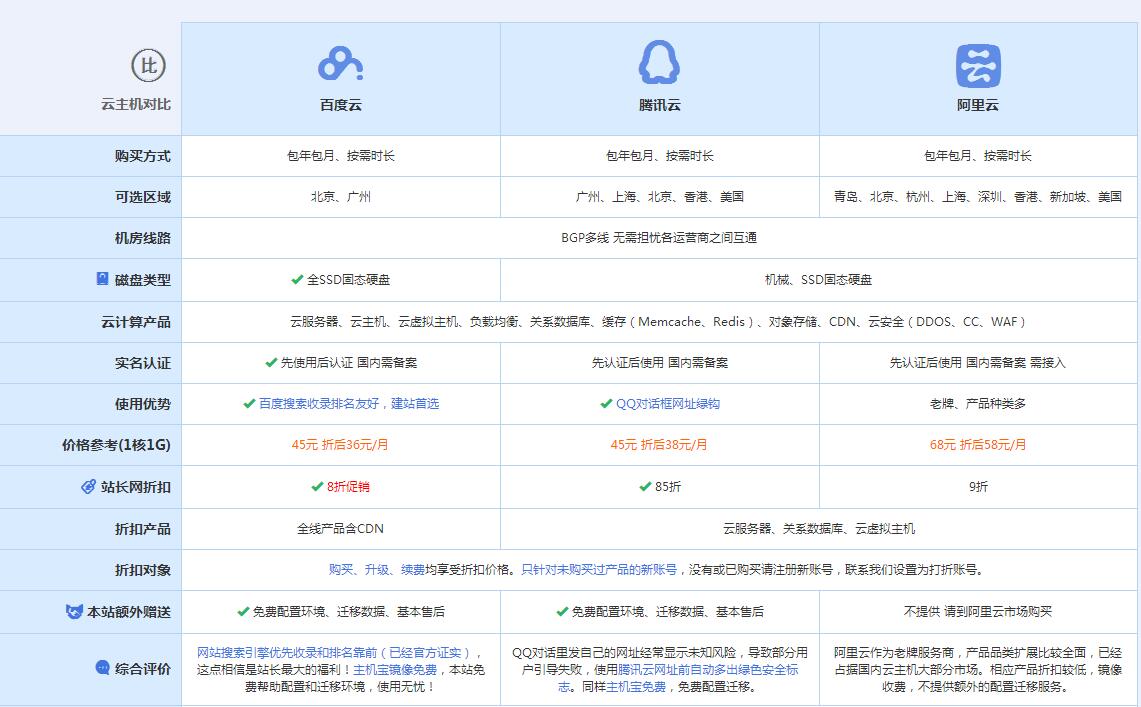 本溪云主机代理对比.jpg